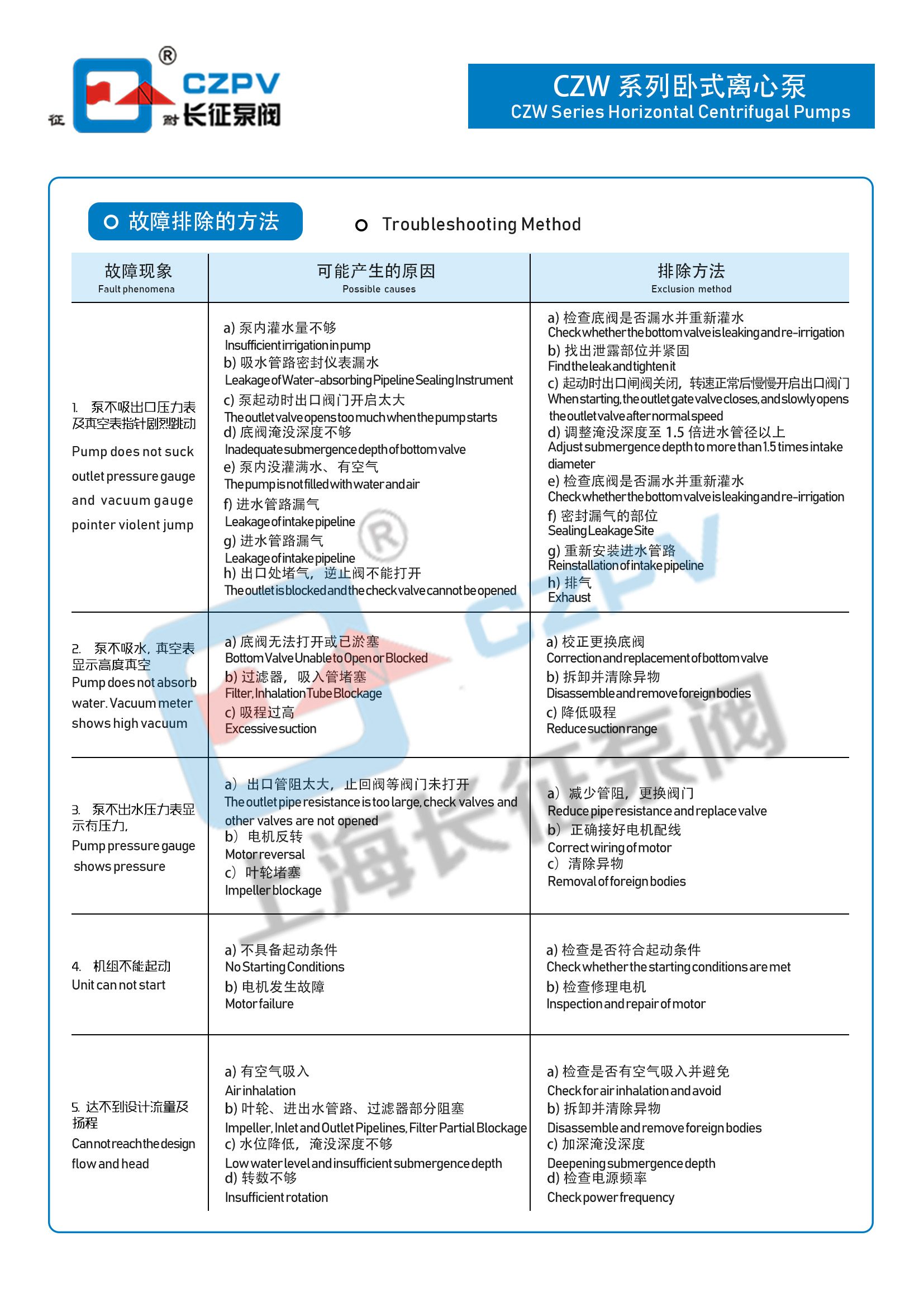 臥式離心泵循環泵