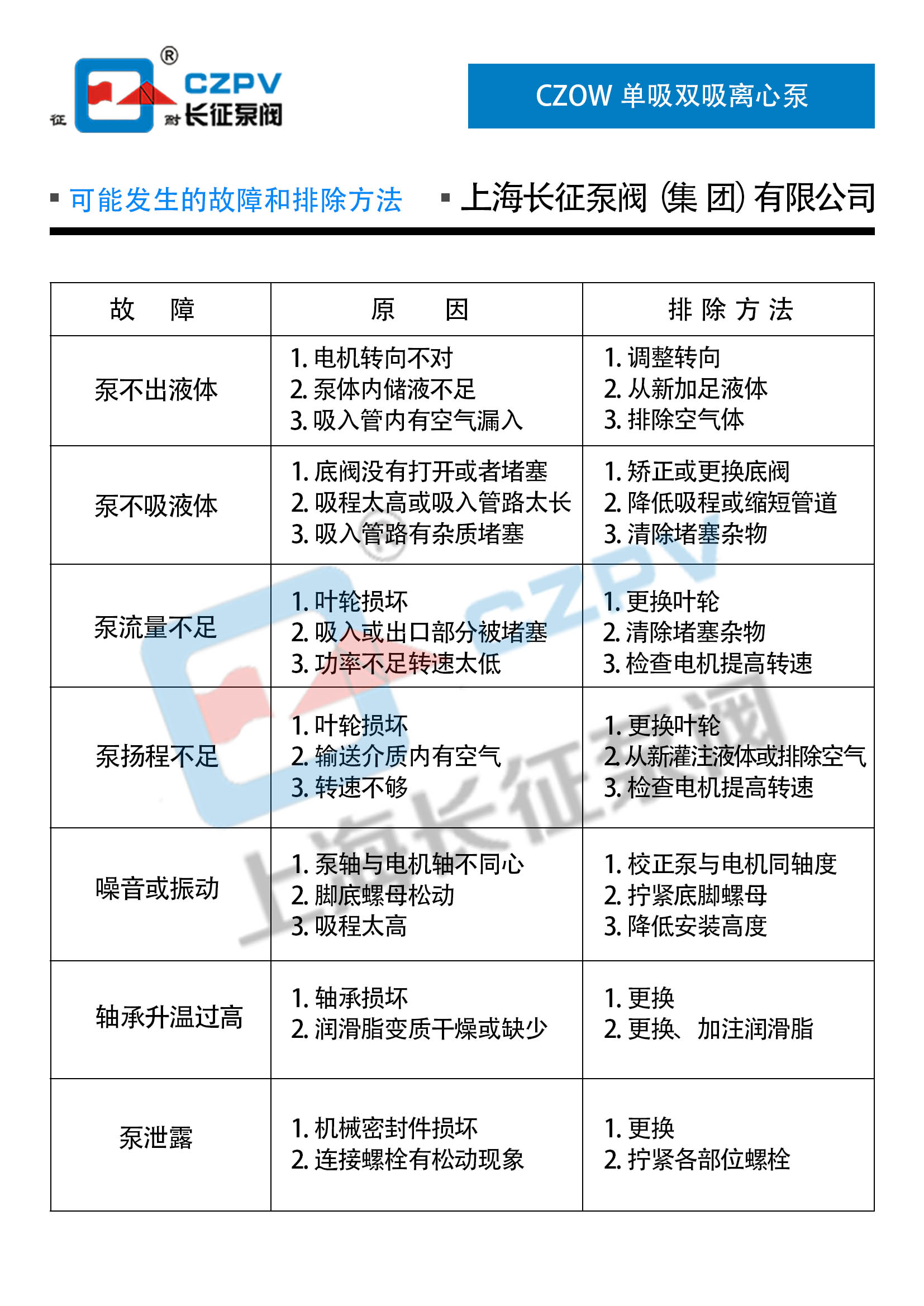 單級雙吸水平中開蝸殼式循環水泵離心泵 單級雙吸水平中開蝸殼式循環水泵離心泵