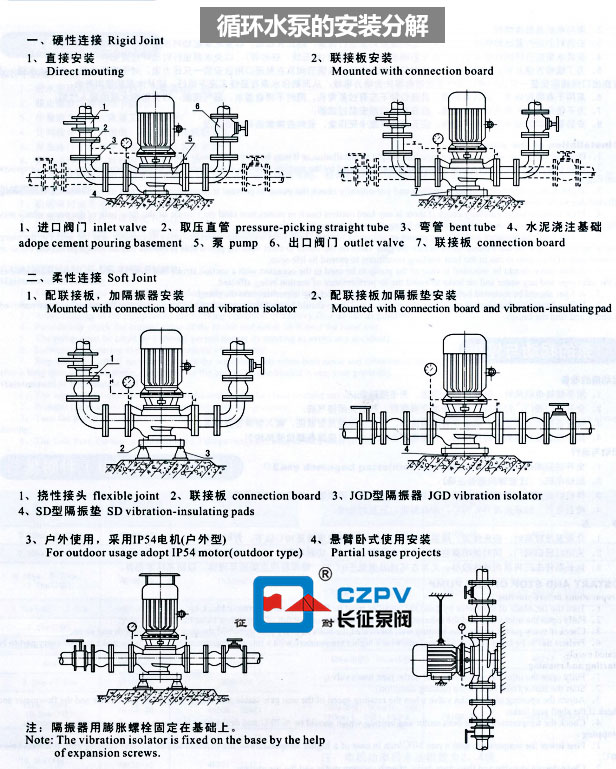 循環水泵的安裝分解圖