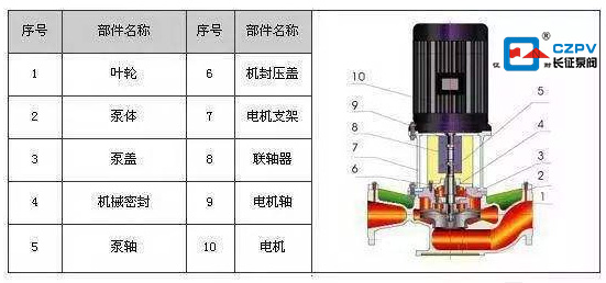 立式管道離心泵結構圖