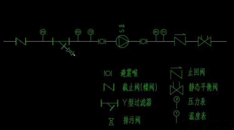 循環水泵