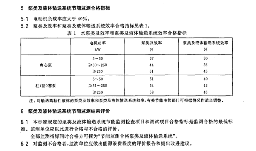 節能水泵