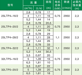 立式節能水泵型號參數