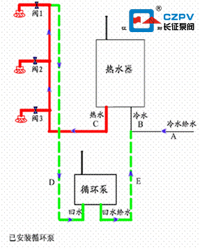 循環泵安裝圖