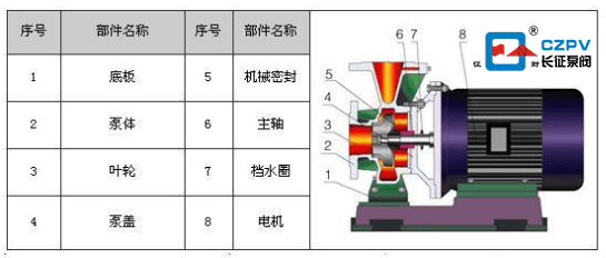 熱水循環泵的結構圖