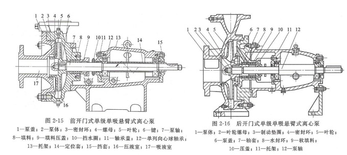 懸架式單級單吸離心泵結構圖