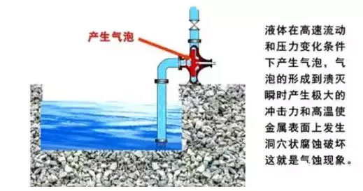 離心泵氣蝕現象圖