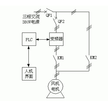風機水泵的變頻節能原理