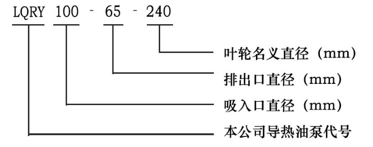 LQRY系列導熱油泵型號字母意義
