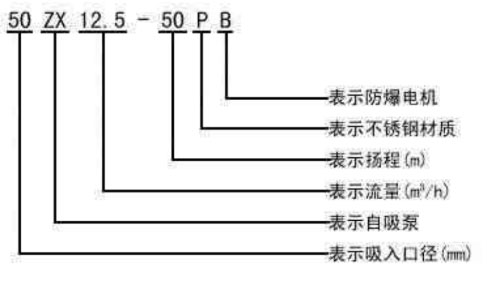 ZX自吸泵型號意義 ZX自吸泵型號意義