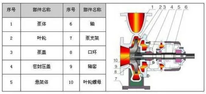 離心泵結構圖